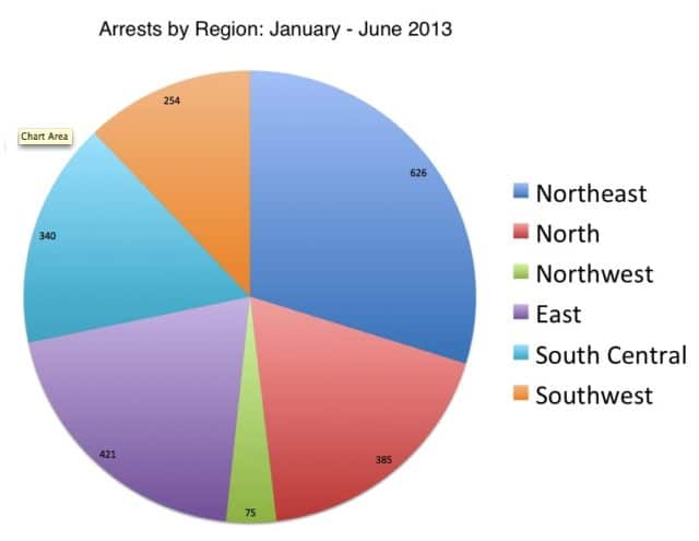 The number of Falun Gong practitioners arrested in the first half of 2013, by region.