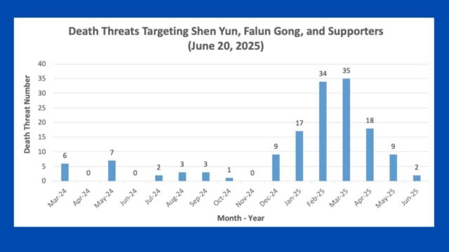 Anonymous death threats targeting Falun Gong, Shen Yun, and supporters