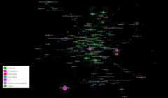 Comprehensive Visualization of the Chinese Ecosystem of Domains and Businesses (Credit: Graphika)