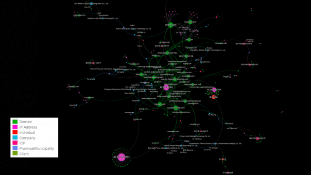 Comprehensive Visualization of the Chinese Ecosystem of Domains and Businesses (Credit: Graphika)